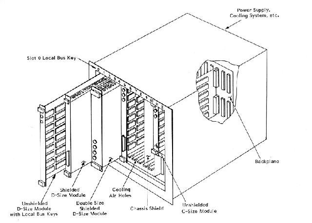 Chassis.JPG (40653 octets)